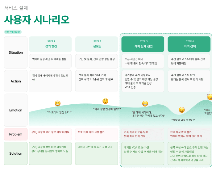 사용자 중심 UI/UX 설계 이미지